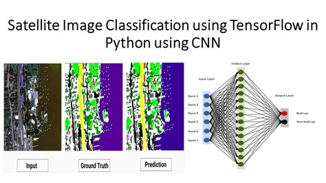 Aman Kharwal. . Satellite image classification using python
